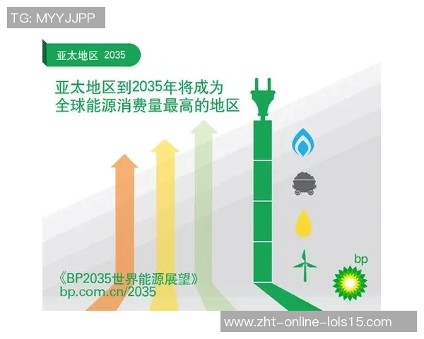 亚马尔地区的地缘政治变迁与能源开发的未来展望